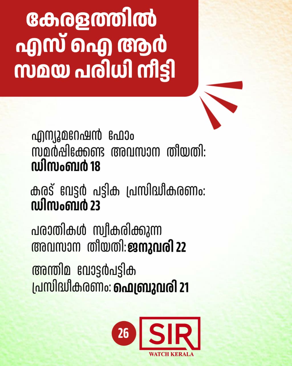 കേരളത്തിൽ എസ് ഐ ആർ സമയ പരിധി നീട്ടി